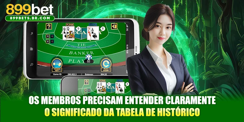 Os membros precisam entender claramente o significado da tabela de histórico
